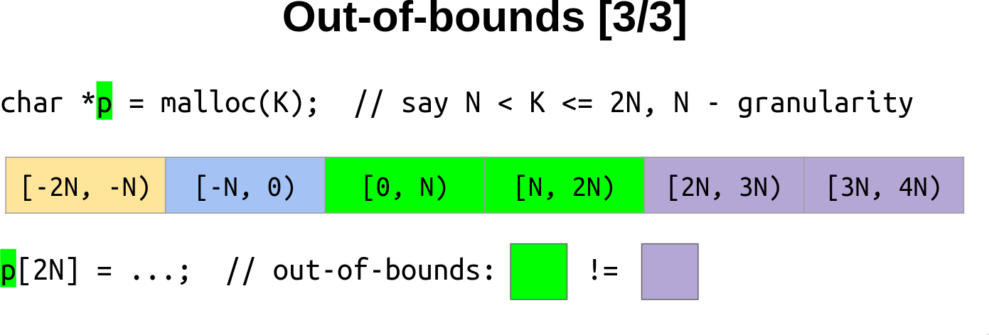 UAF detection